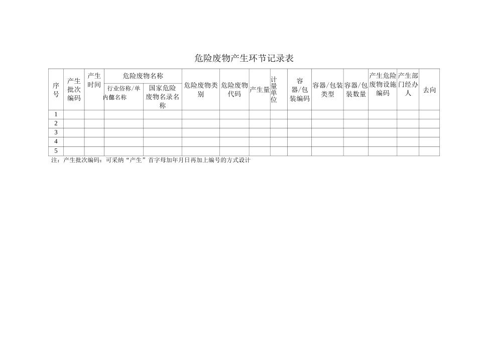 2025年固废管理版台账2_第1页