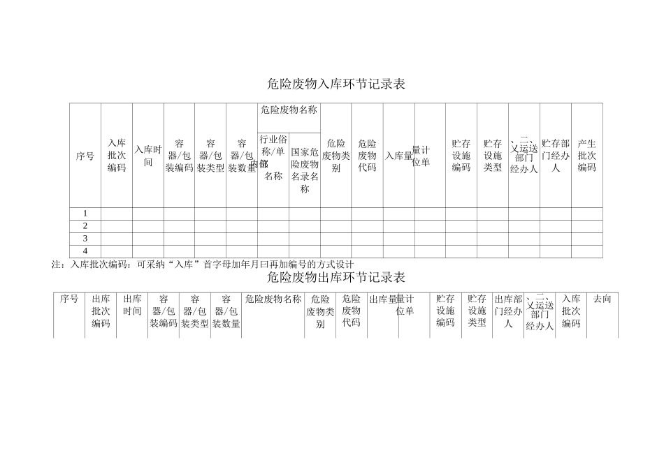 2025年固废管理版台账2_第2页