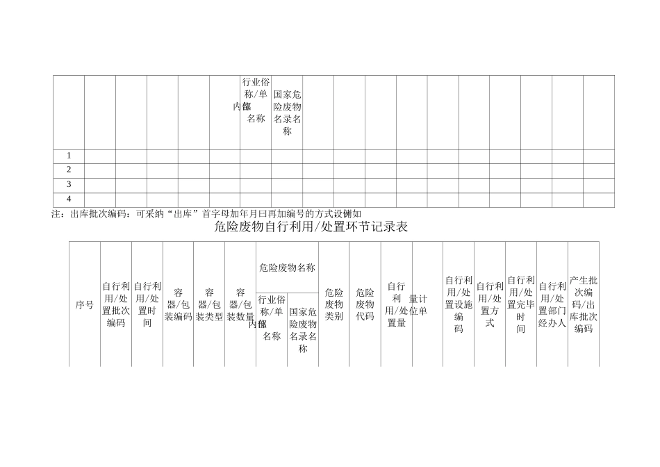 2025年固废管理版台账2_第3页
