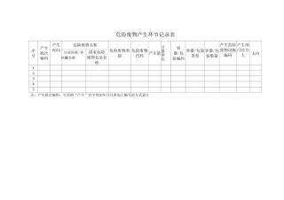 2025年固废管理版台账2