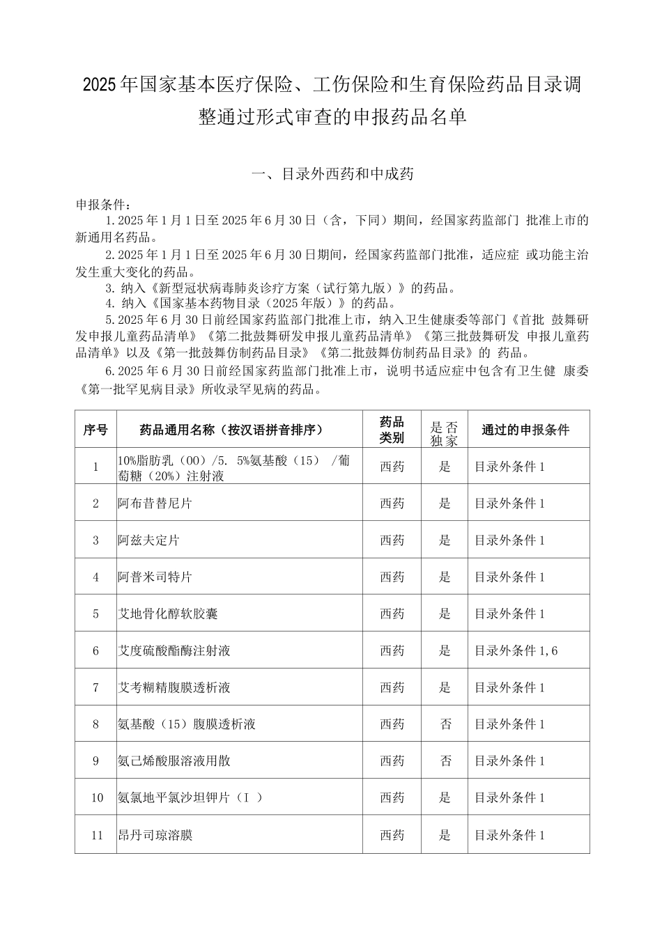 2025年国家基本医疗保险、工伤保险和生育保险药品目录调整通过形式审查的申报药品名单_第1页