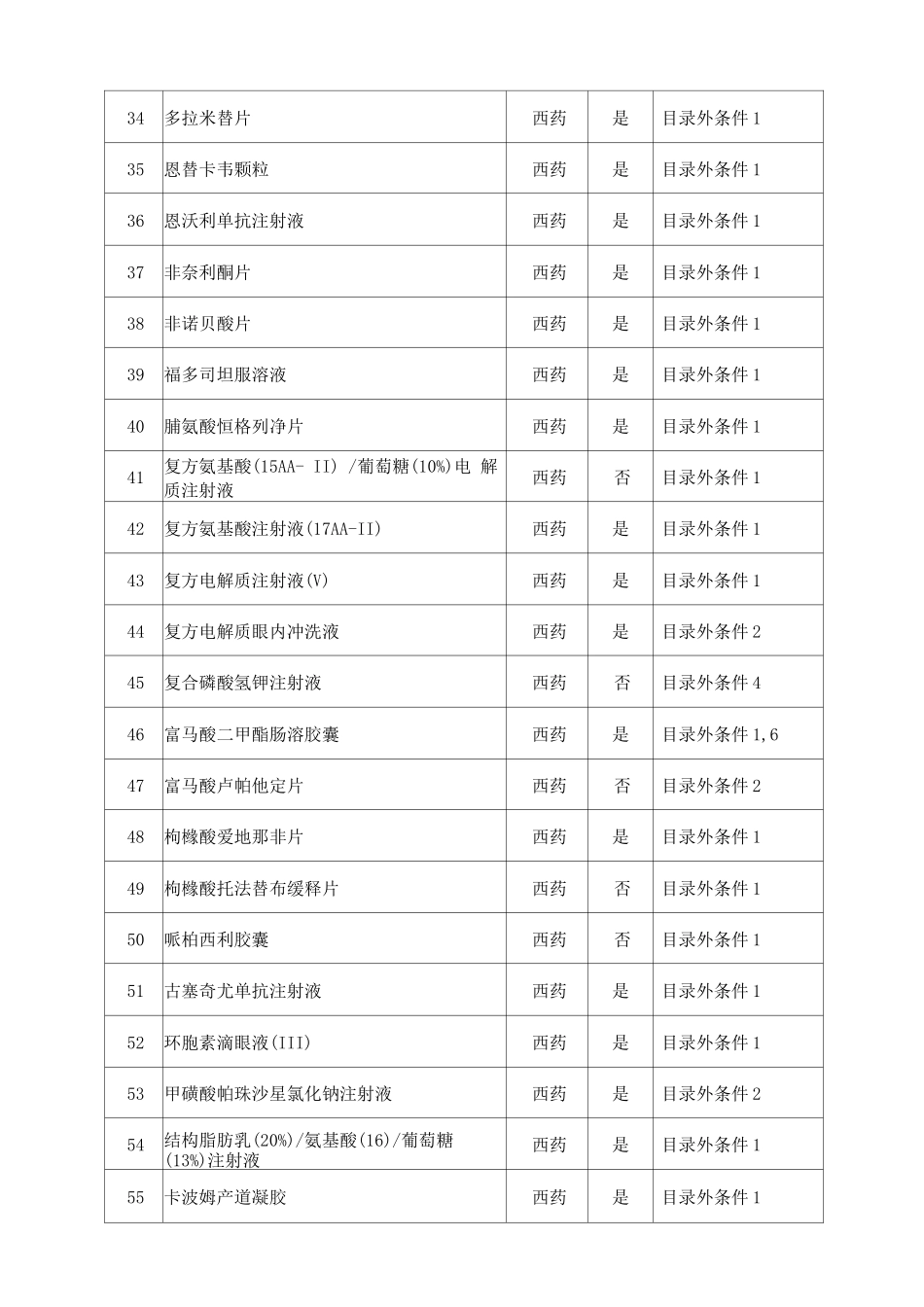 2025年国家基本医疗保险、工伤保险和生育保险药品目录调整通过形式审查的申报药品名单_第3页