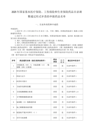2025年国家基本医疗保险、工伤保险和生育保险药品目录调整通过形式审查的申报药品名单