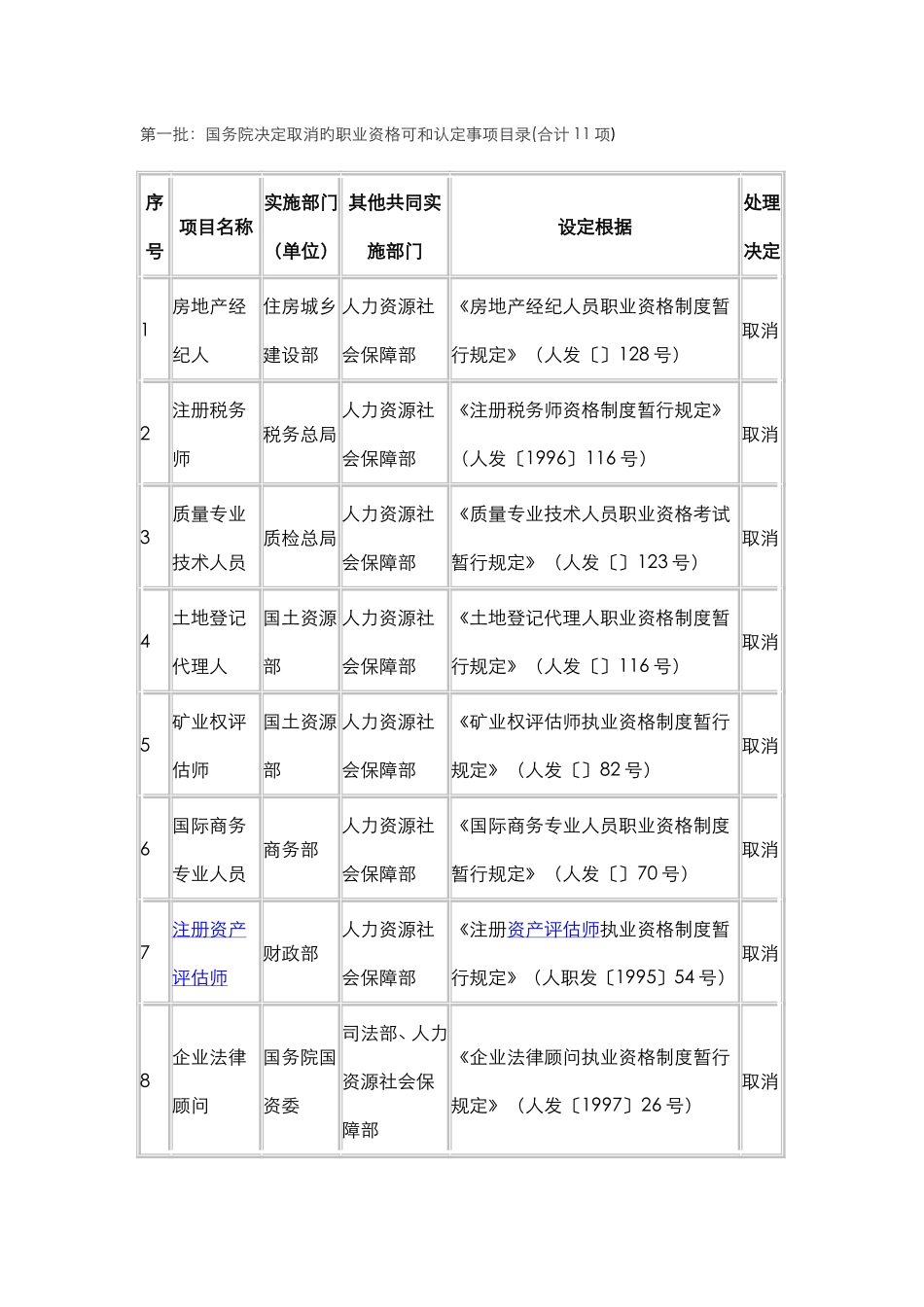 2025年国家取消的职业资格证_第1页