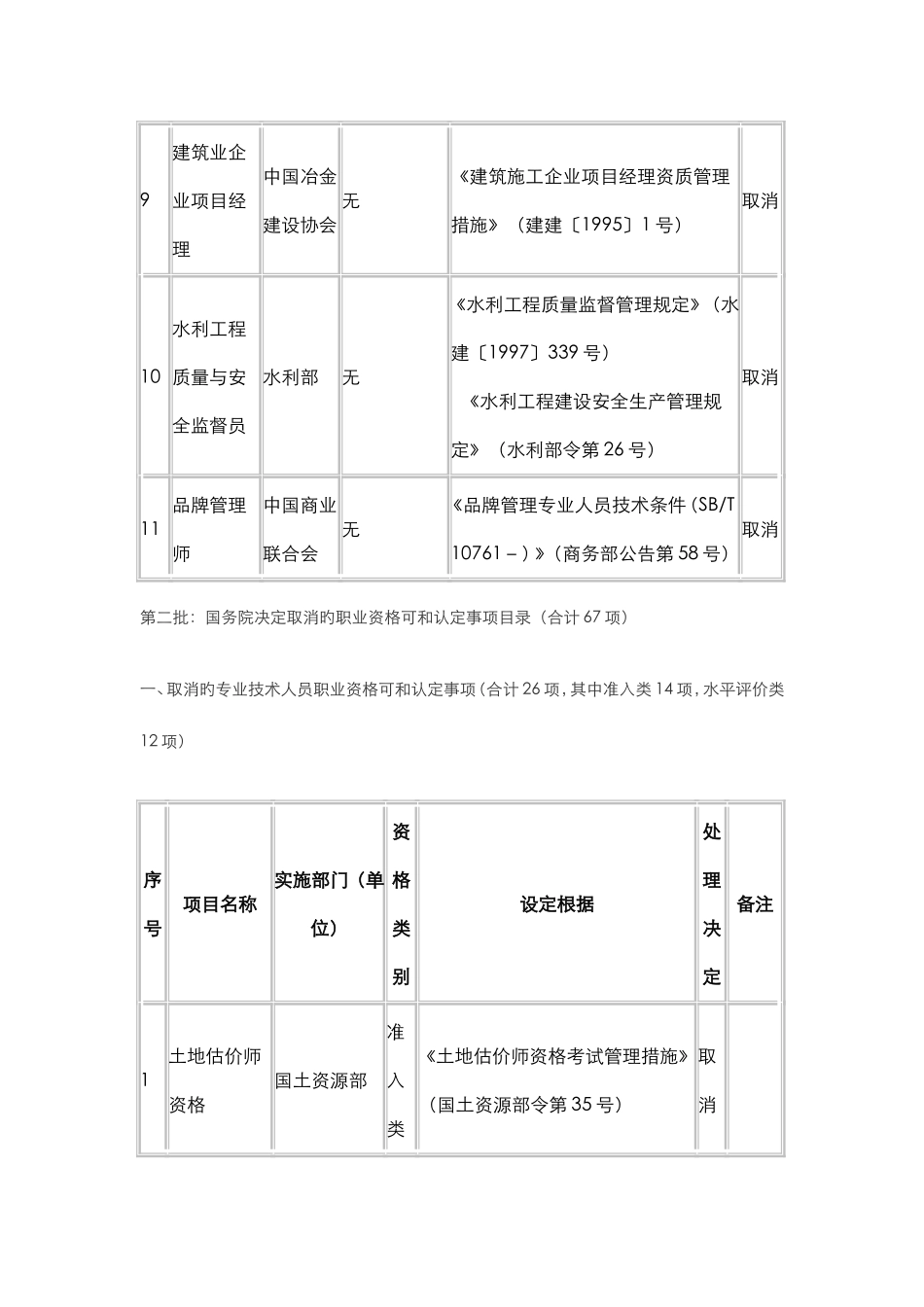 2025年国家取消的职业资格证_第2页