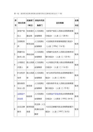 2025年国家取消的职业资格证