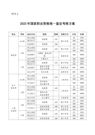 2025年国家职业资格统一鉴定考核方案