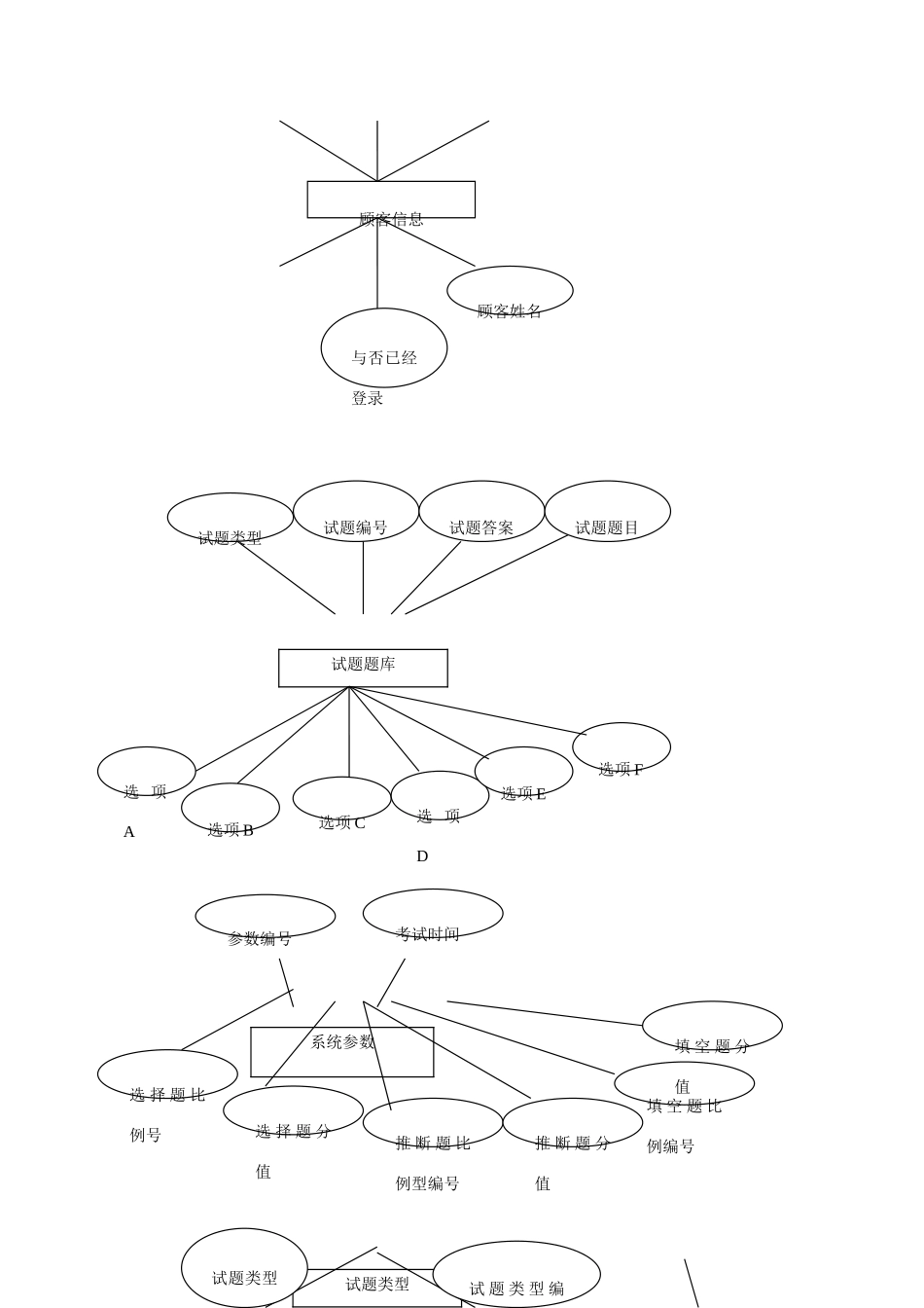 2025年在线考试系统课程设计_第2页