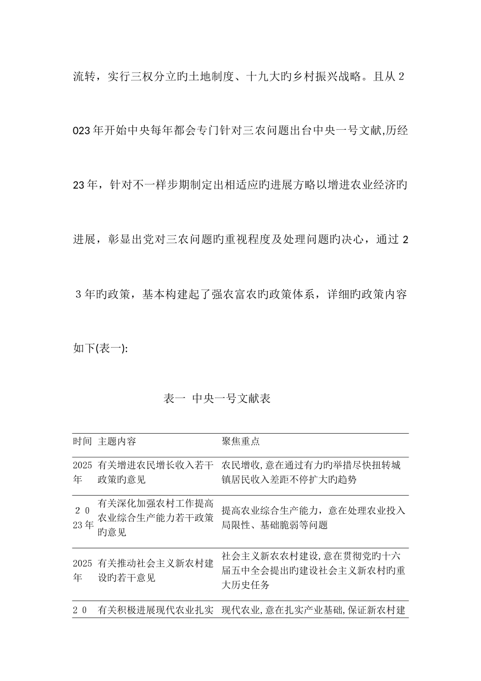 2025年基于乡村振兴战略所引发的几点思考_第2页