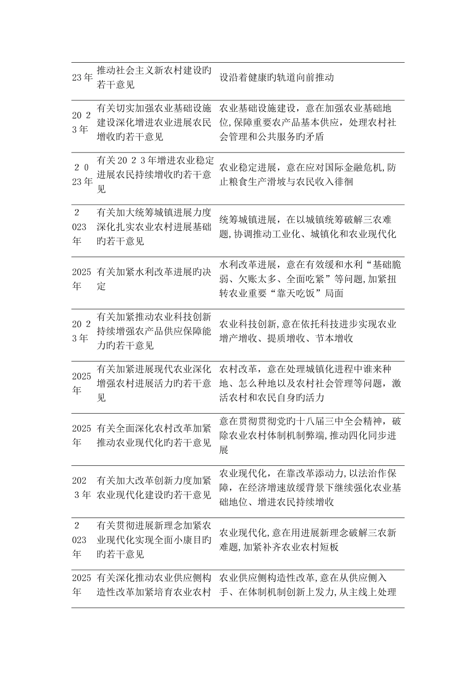 2025年基于乡村振兴战略所引发的几点思考_第3页