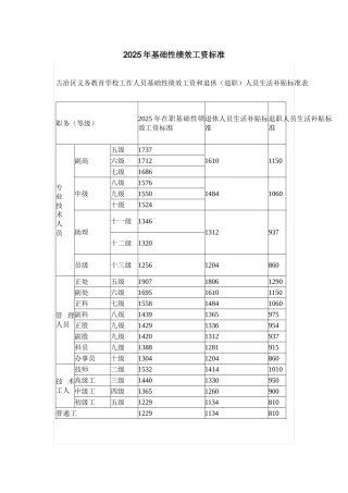 2025年基础性绩效工资标准