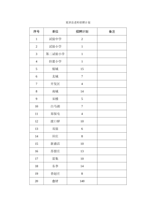 2025年夏津县教师招聘计划