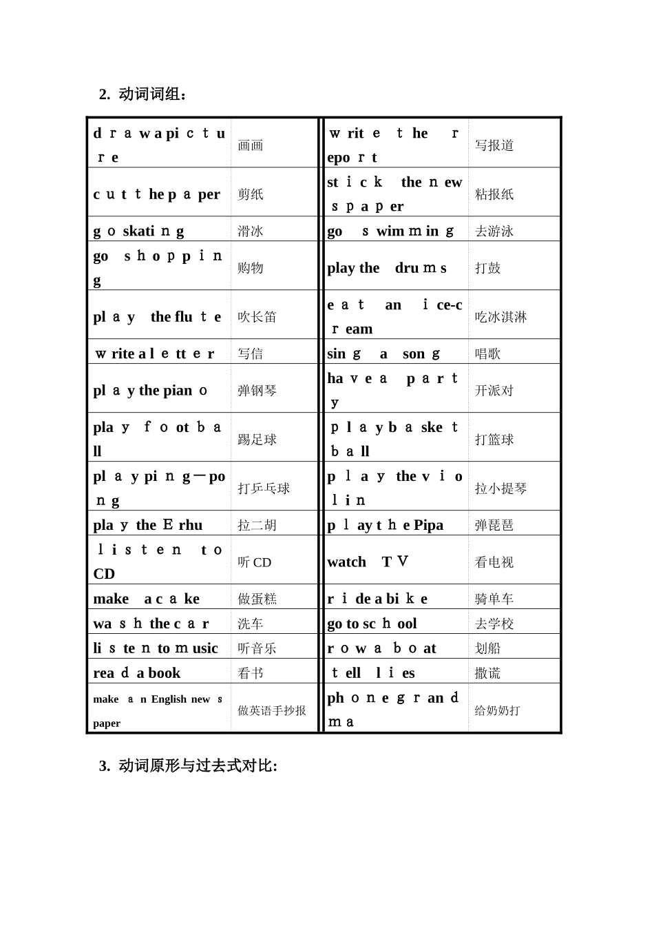 2025年外研版新标准四年级下第八册英语学习重点归纳一年级起点_第2页