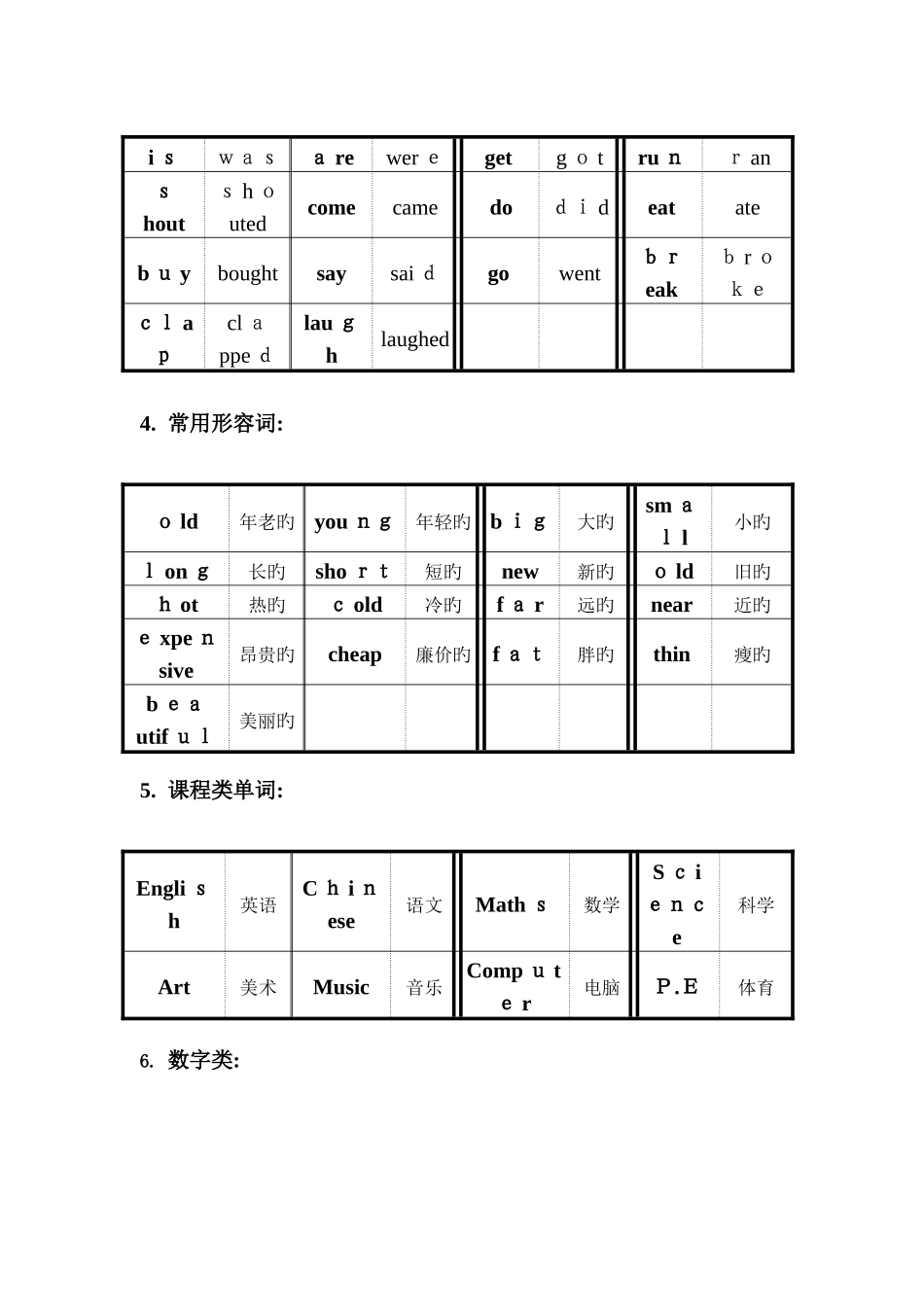2025年外研版新标准四年级下第八册英语学习重点归纳一年级起点_第3页