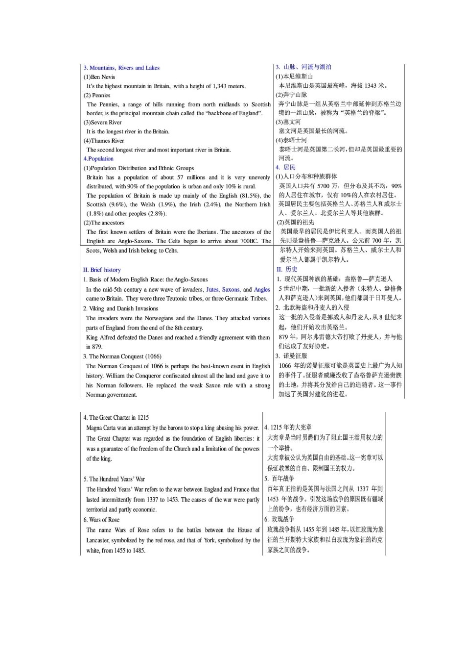 2025年大学生英语竞赛文化知识串讲_第2页