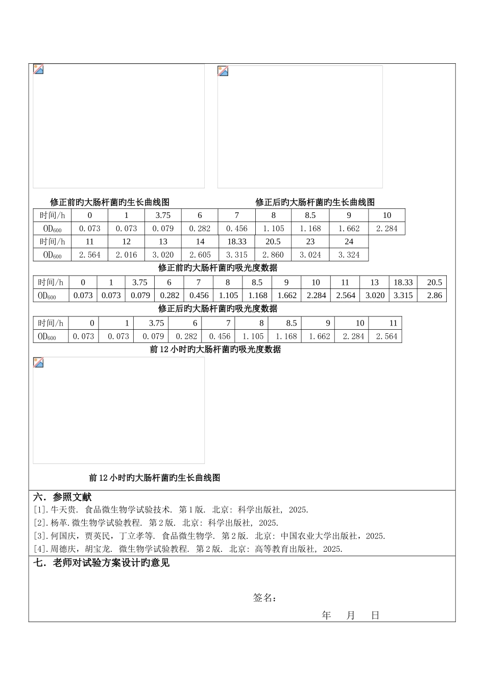 2025年大肠杆菌生长曲线实验报告_第3页