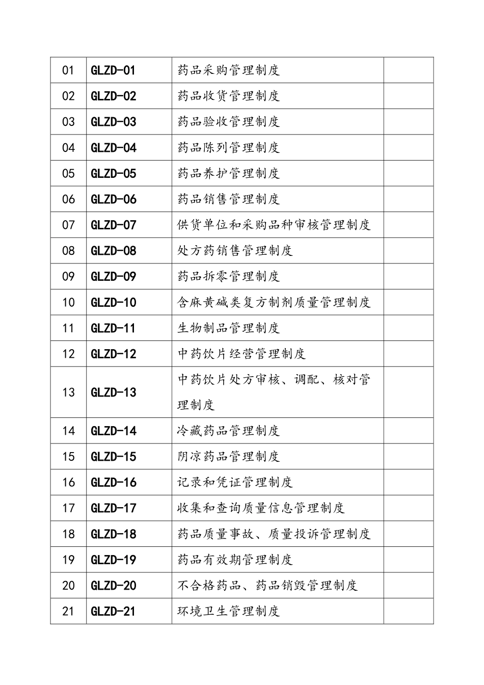 2025年大药房质量管理制度、岗位职责、操作规程等_第2页