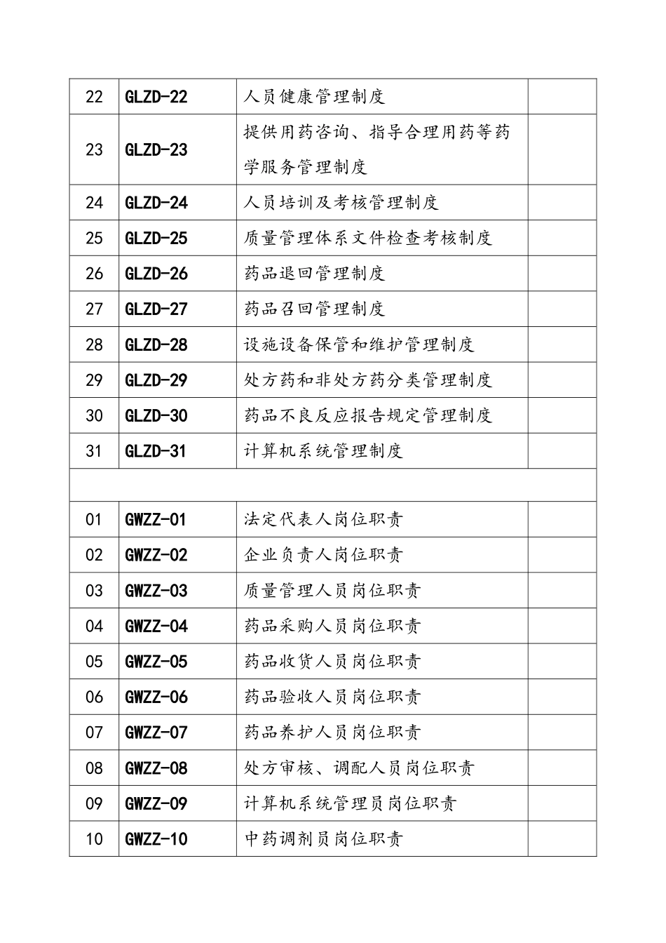 2025年大药房质量管理制度、岗位职责、操作规程等_第3页