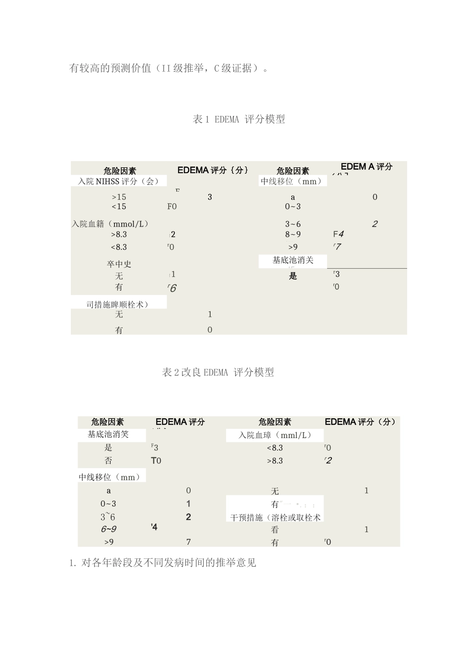 2025年大面积脑梗死外科治疗指南推荐意见_第3页