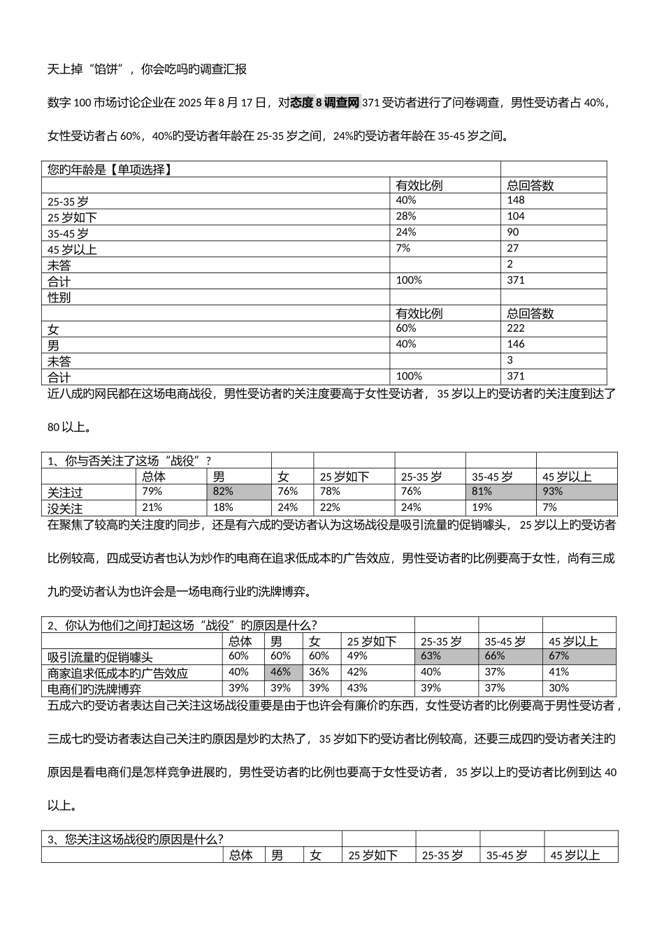 2025年天上掉馅饼你会吃吗的调查报告_第1页