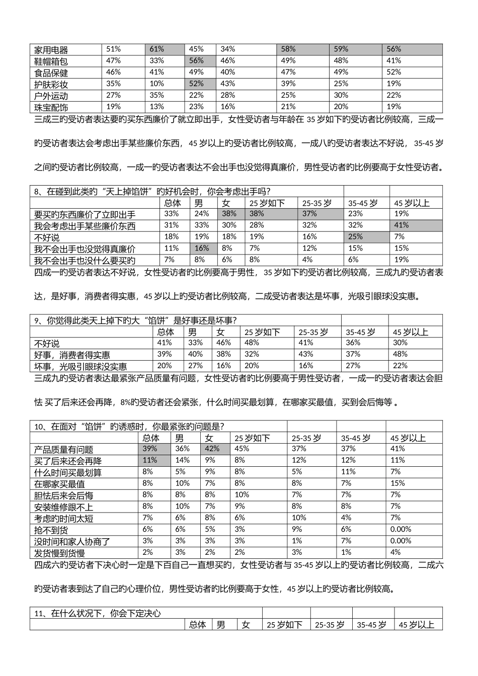 2025年天上掉馅饼你会吃吗的调查报告_第3页