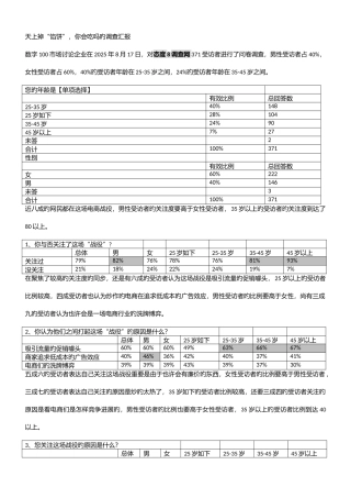 2025年天上掉馅饼你会吃吗的调查报告