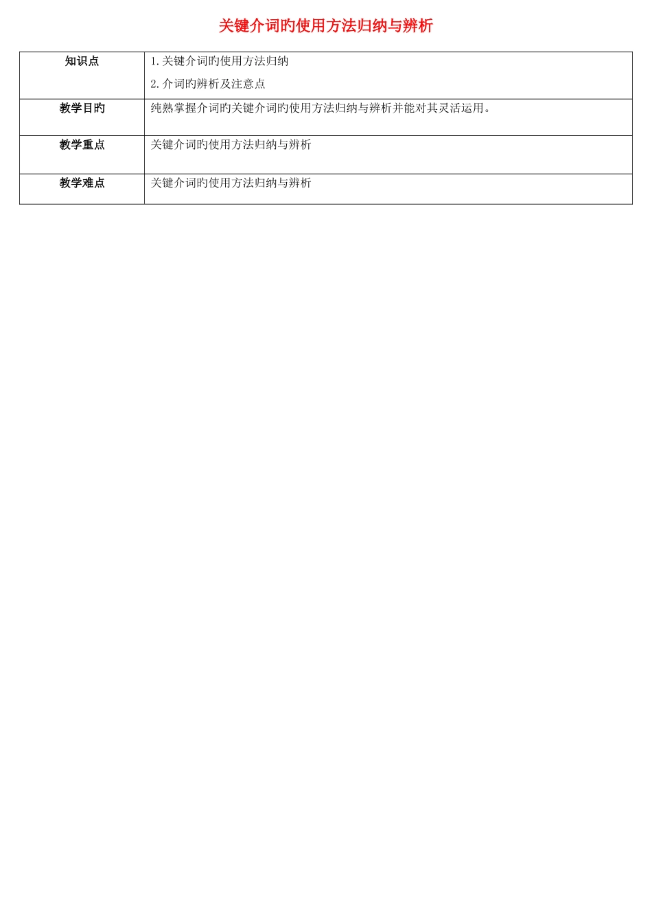 2025年天津学大教育信息咨询有限公司中考英语专题复习核心介词的用法归纳与辨析教案_第1页
