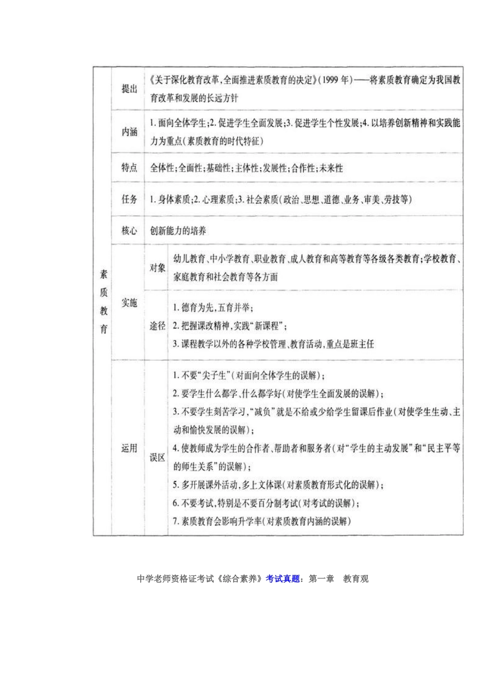 2025年天津教师资格证中学综合素质教育观_第2页