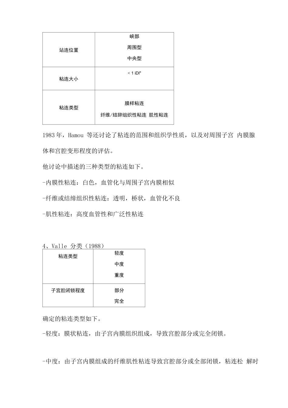 2025年子宫内粘连IUA分类系统的分类_第3页