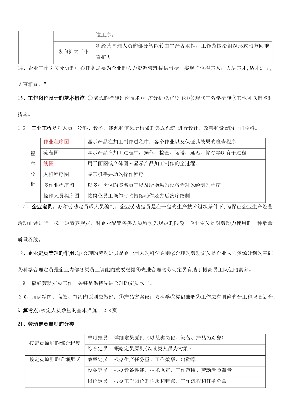 2025年孙光夫人力资源管理师三级教材总串讲_第3页