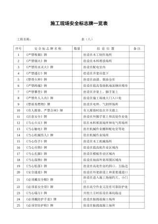 2025年安全员用得着安全资料全套表格