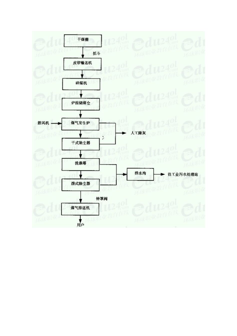 2025年安全工程师安全生产事故案例分析重点预习29_第2页