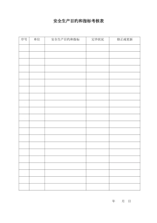 2025年安全标准化记录全套表格