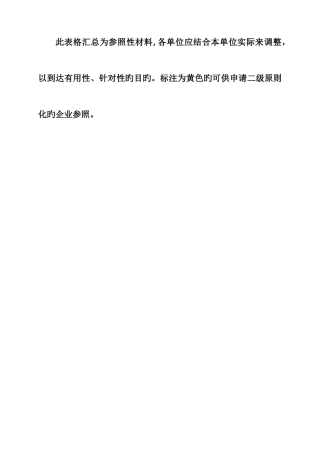 2025年安全标准化记录全套表格