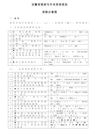 2025年安徽专升本英语语法考点解析