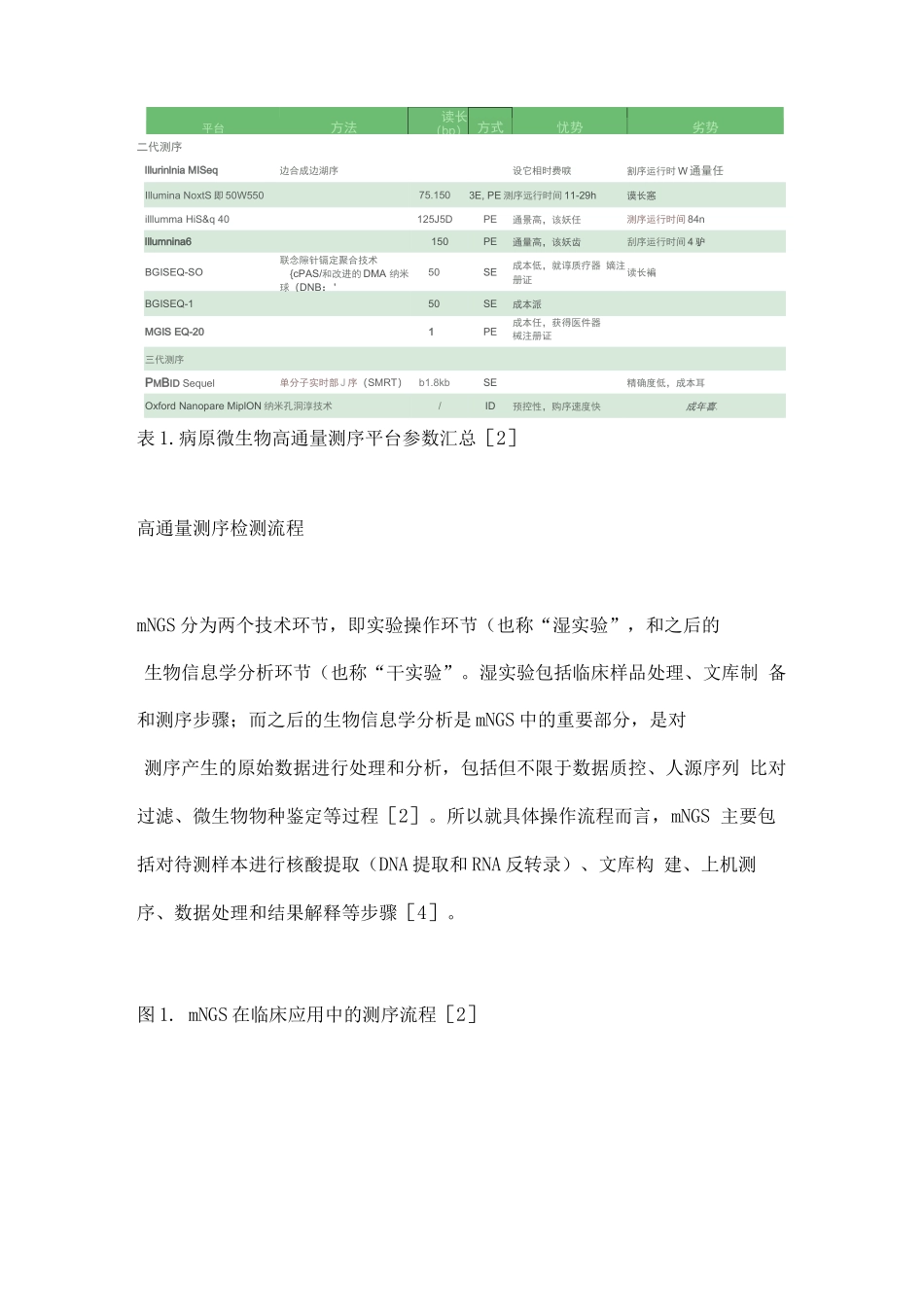 2025年宏基因组测序mNGS临床应用进展_第3页