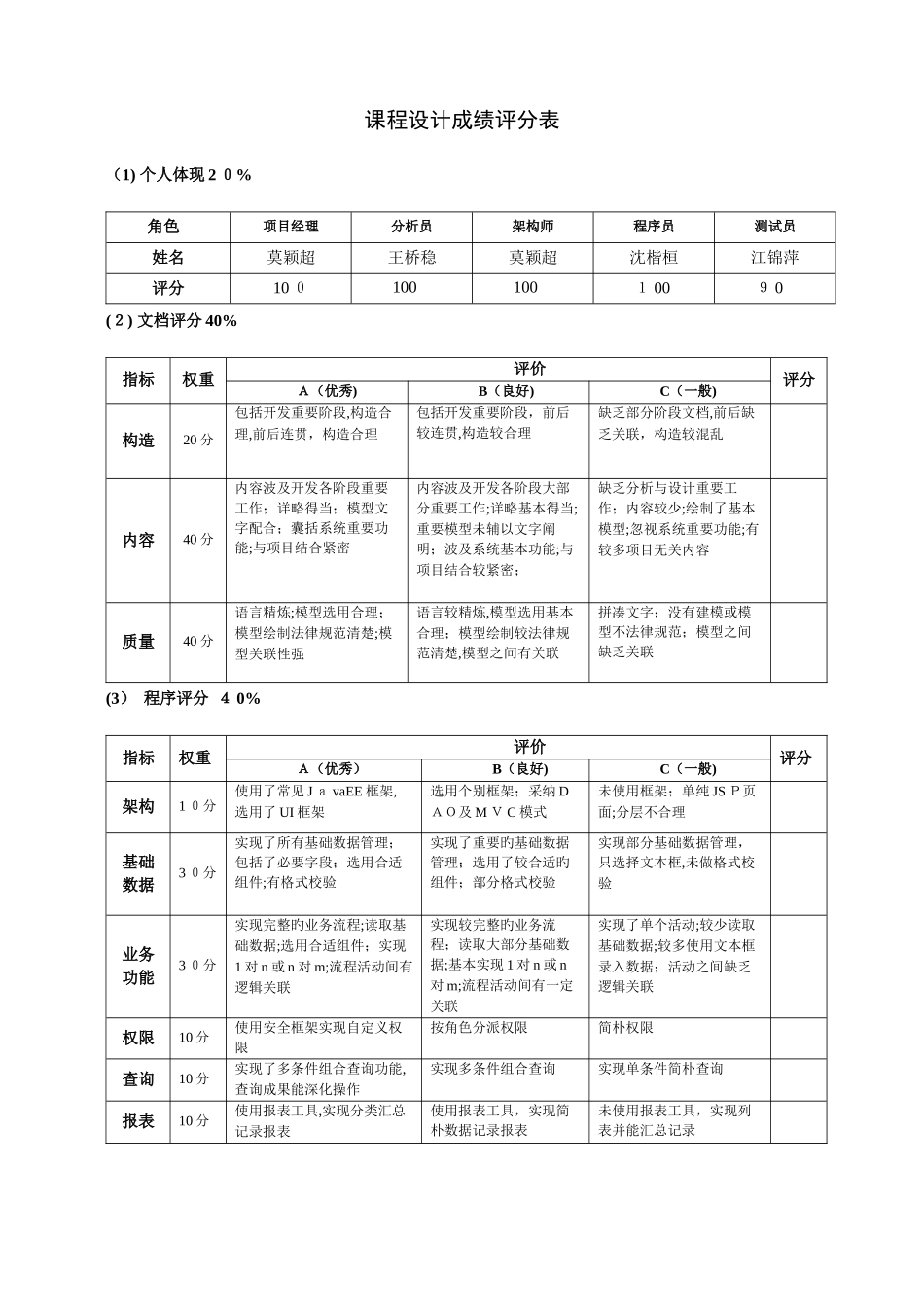 2025年小区超市机系统管理信息系统课程设计组课程设计实验报告_第2页