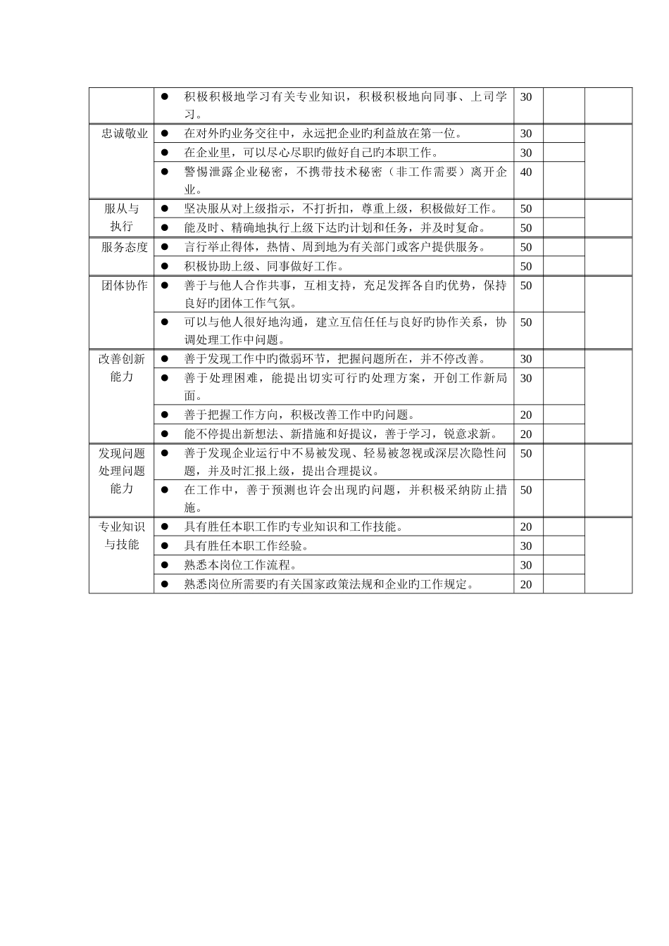 2025年岗位工作内容和年度定性考核指标统计员_第2页