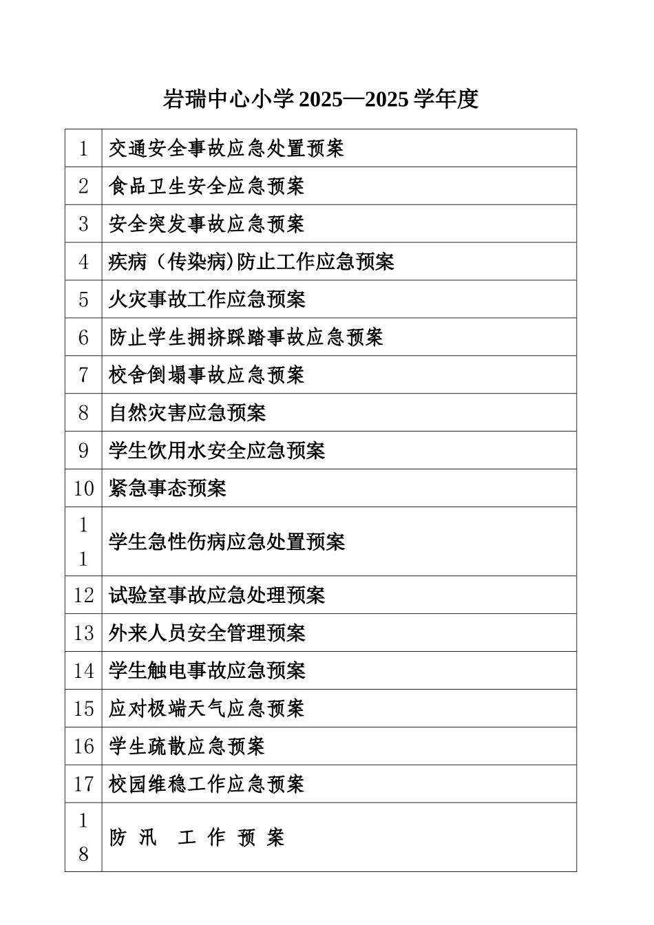 2025年岩瑞小学各种安全应急预案_第1页