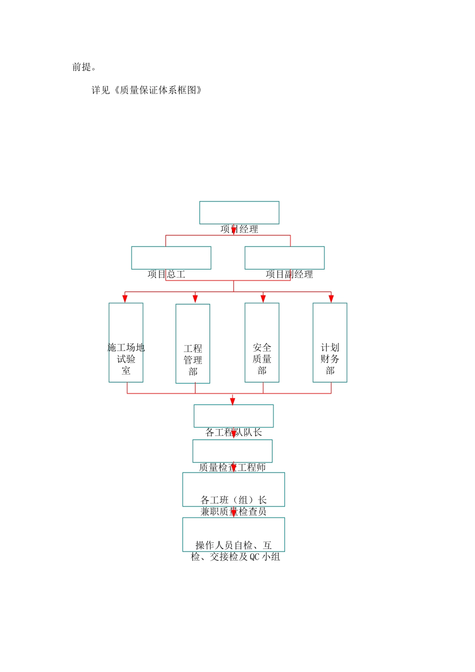 2025年工程质量保证措施及质量保证体系_第2页