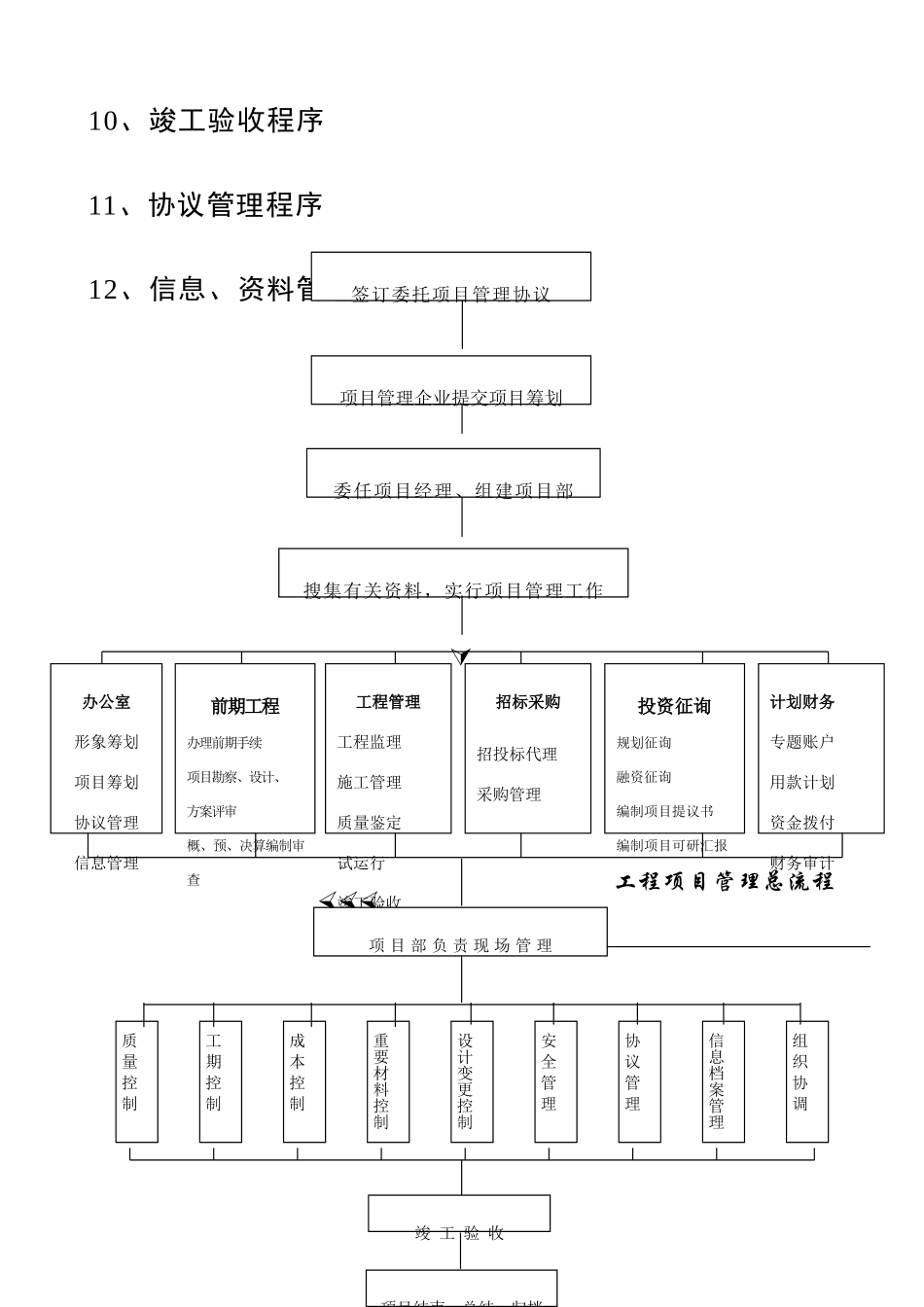 2025年工程项目管理全套流程_第3页