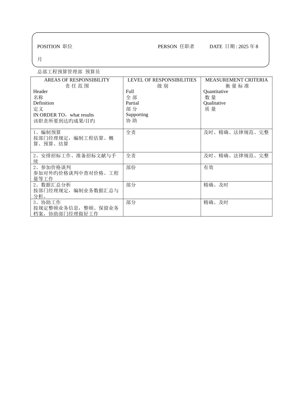 2025年工程预算管理部预算员_第2页