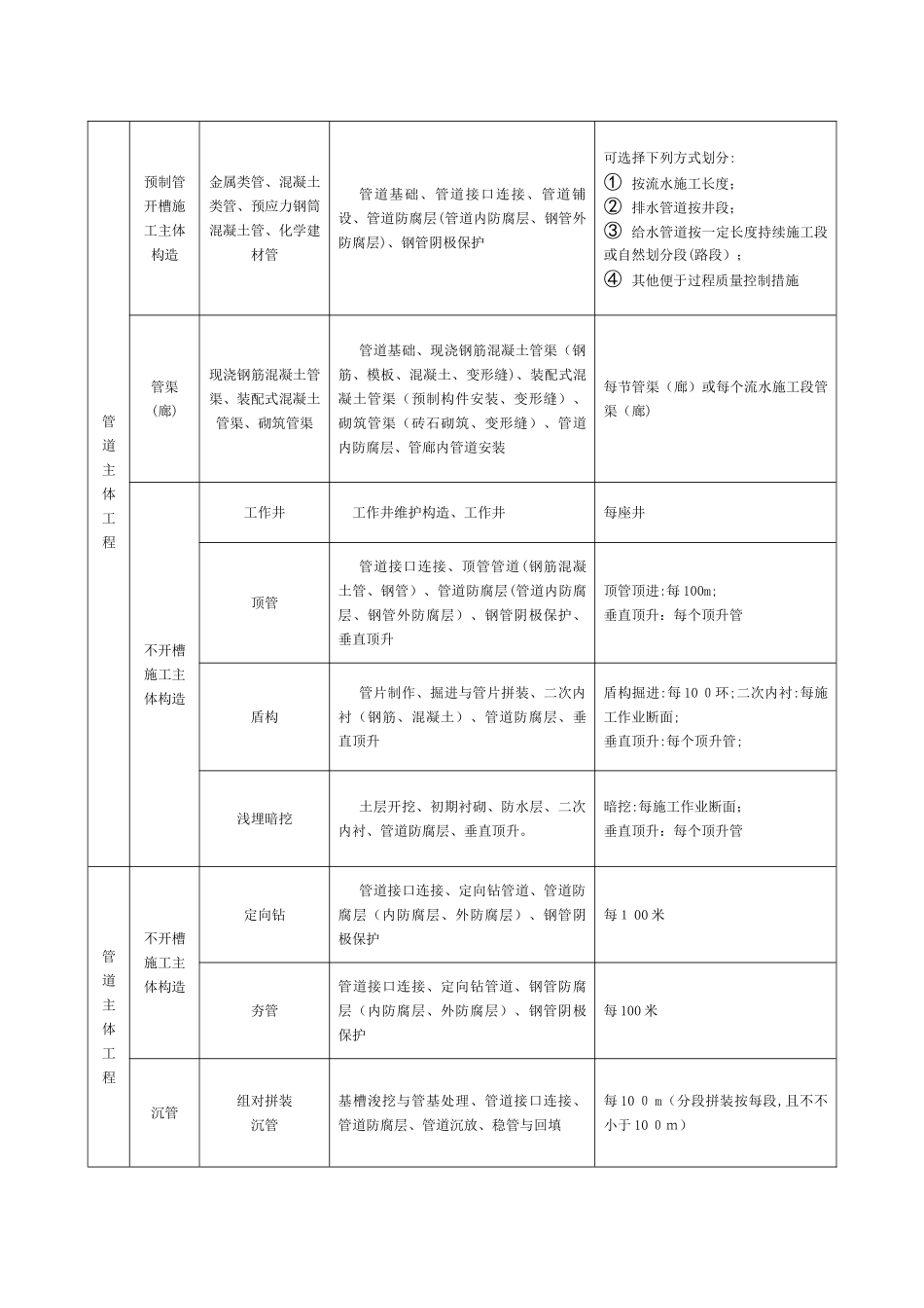 2025年市政工程路桥资料全套填写模板_第2页