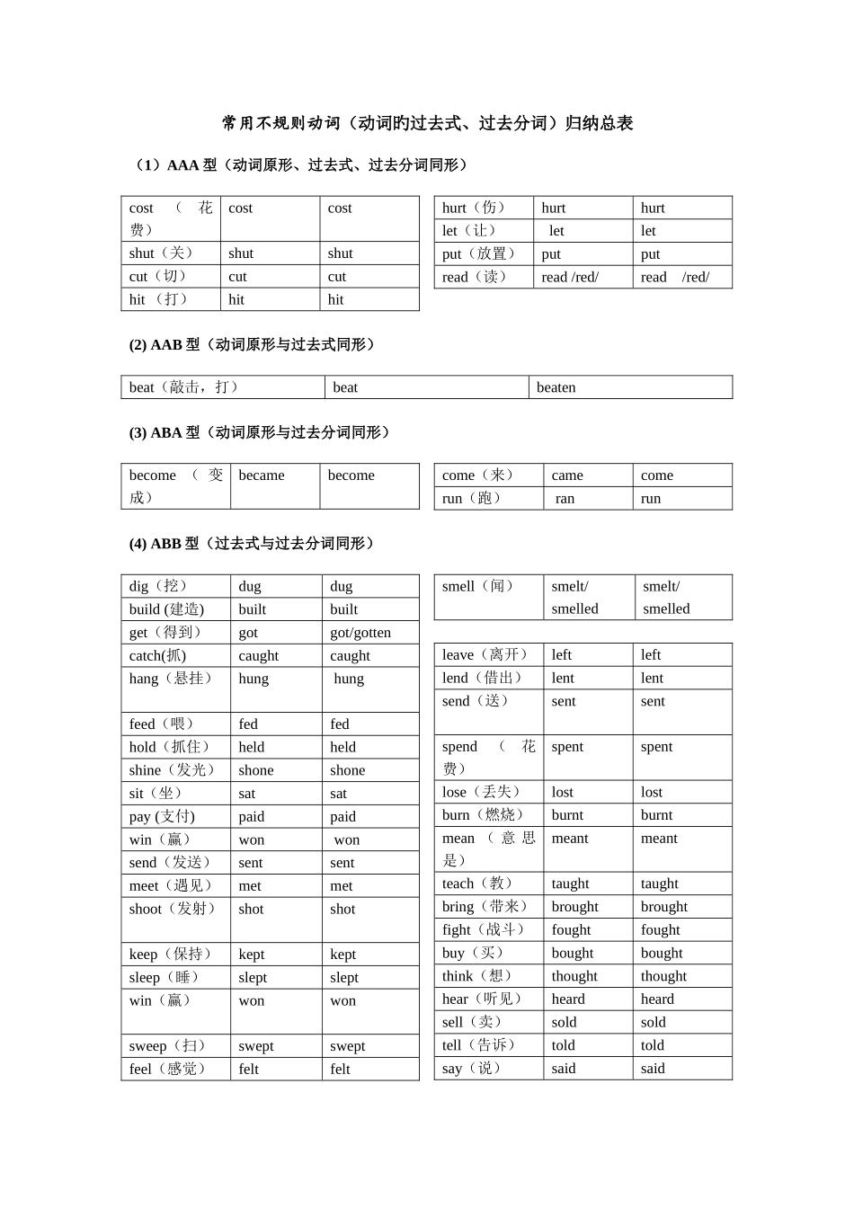 2025年常用不规则动词动词的过去式过去分词归纳总表_第1页