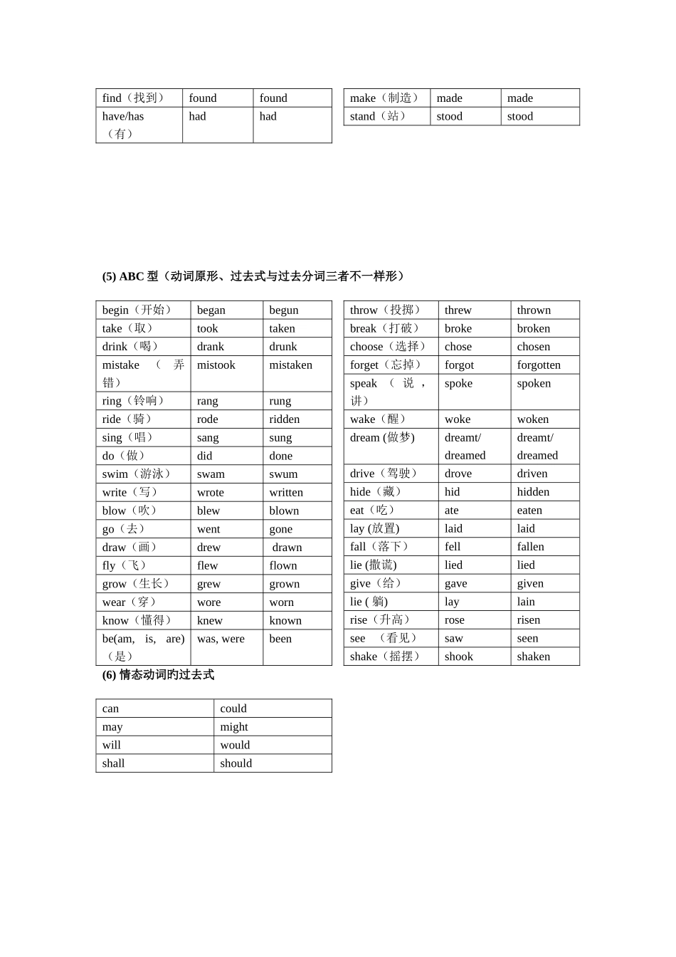 2025年常用不规则动词动词的过去式过去分词归纳总表_第2页