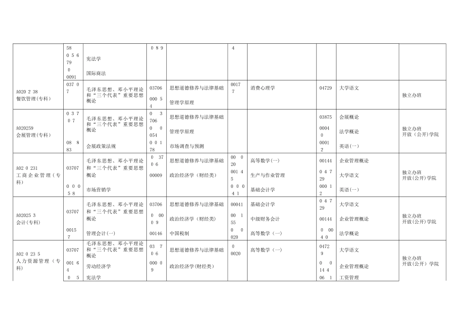 2025年广东省高等教育自学考试时间安排表_第2页
