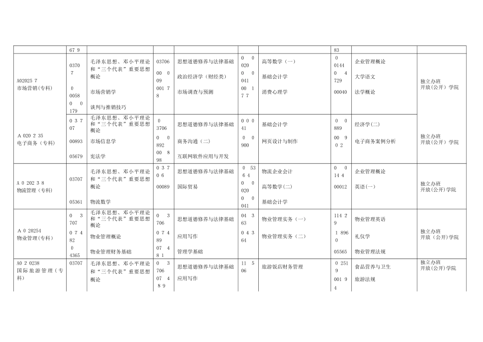 2025年广东省高等教育自学考试时间安排表_第3页