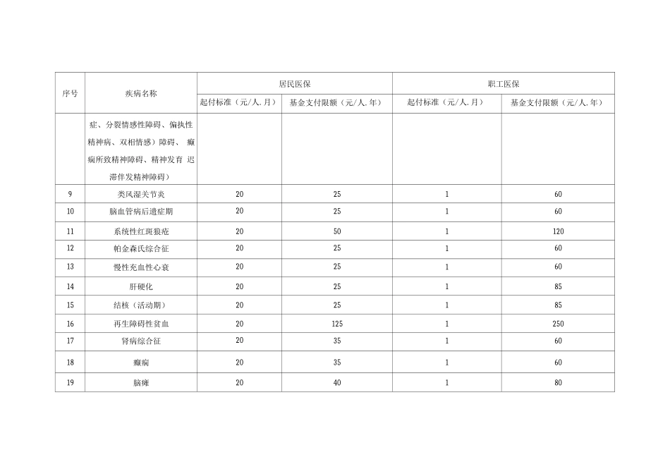 2025年广西基本医疗保险门诊特殊慢性病医疗待遇表_第2页