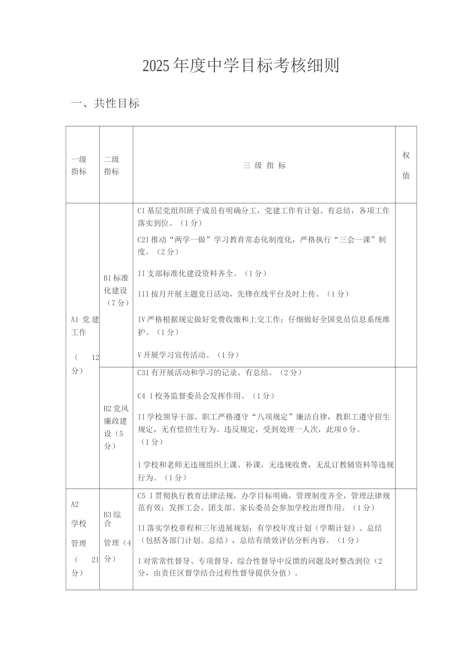 2025年度中学目标考核细则_第1页