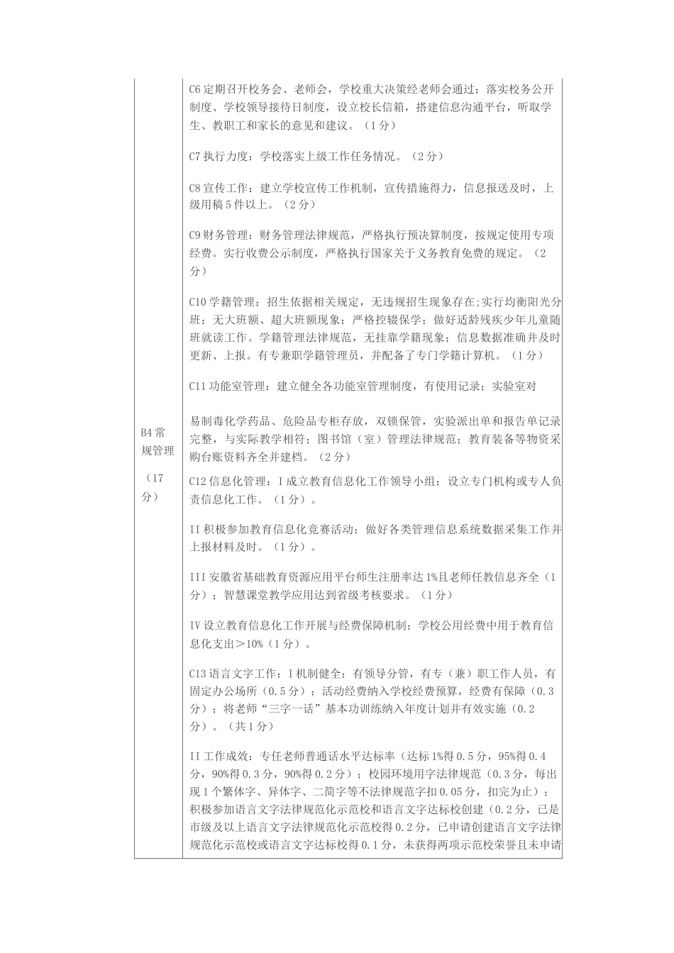 2025年度中学目标考核细则_第2页